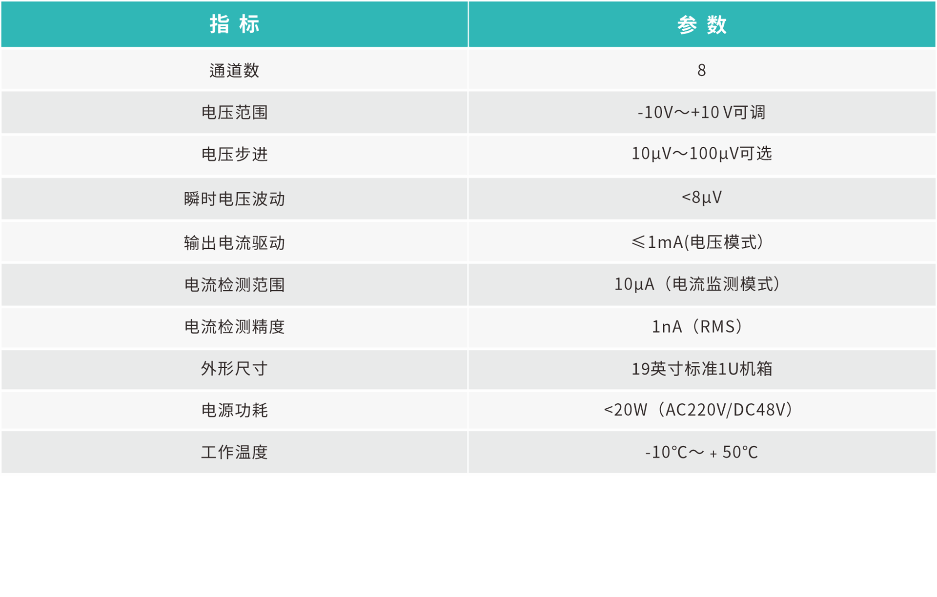 ZW-DC1000-指标-上传.png