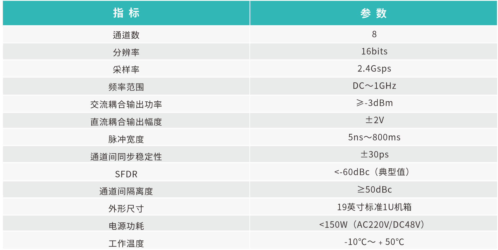 ZW-AWG1000-指标-上传.png